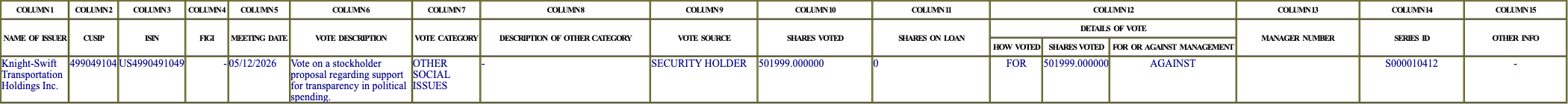 The vote row as recorded in the filing