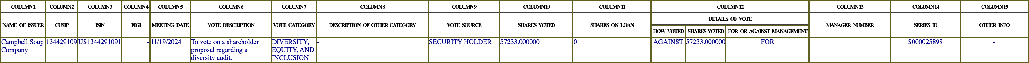The vote row as recorded in the filing