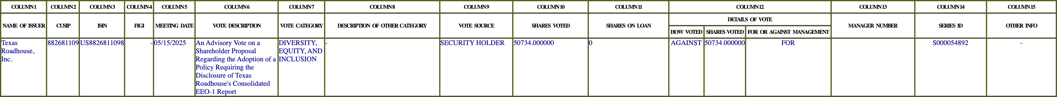 The vote row as recorded in the filing