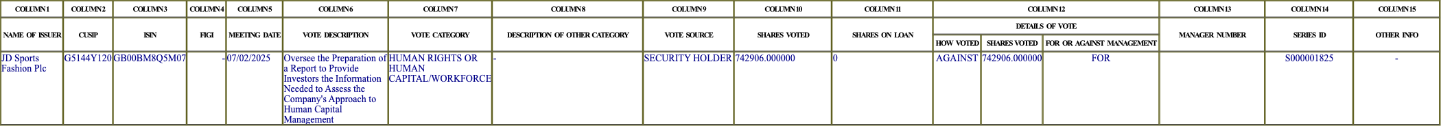The vote row as recorded in the filing