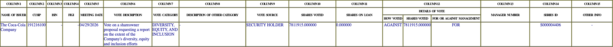 The vote row as recorded in the filing