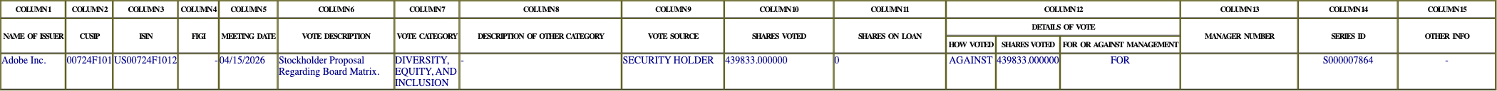 The vote row as recorded in the filing