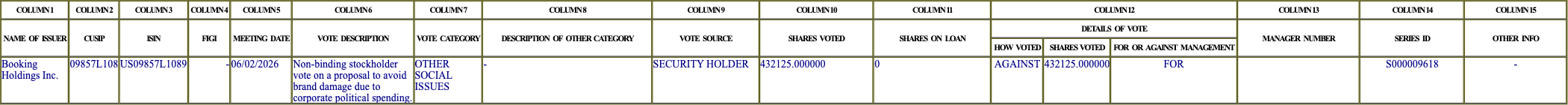 The vote row as recorded in the filing