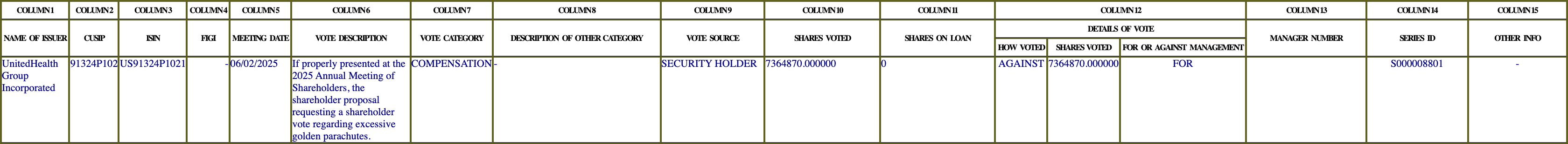 The vote row as recorded in the filing