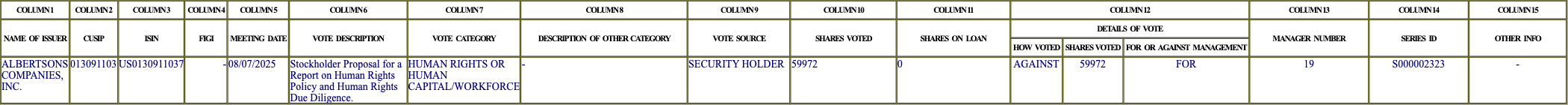 The vote row as recorded in the filing
