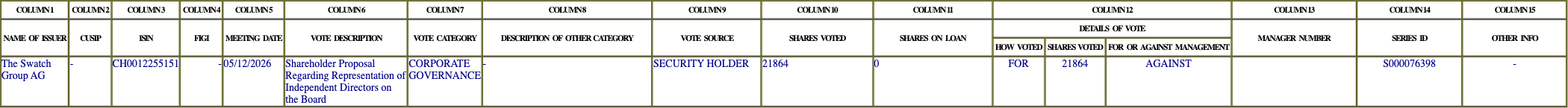 The vote row as recorded in the filing