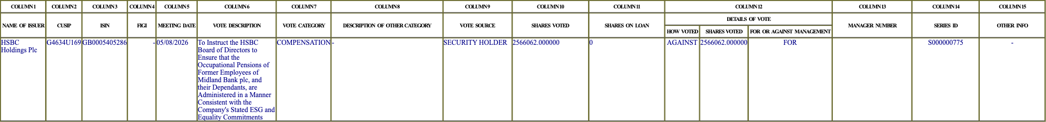 The vote row as recorded in the filing