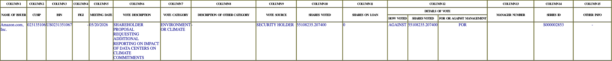 The vote row as recorded in the filing