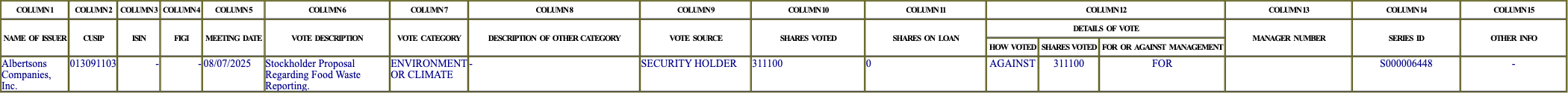 The vote row as recorded in the filing