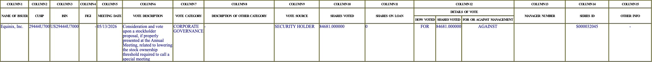The vote row as recorded in the filing