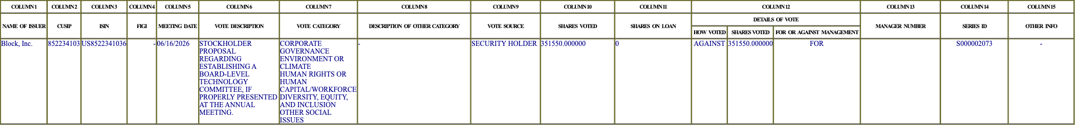 The vote row as recorded in the filing
