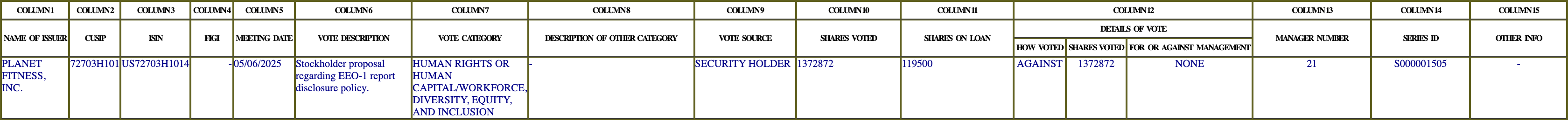 The vote row as recorded in the filing