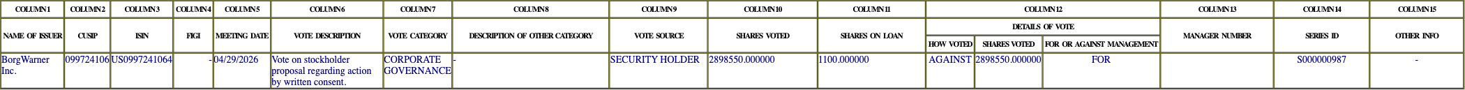 The vote row as recorded in the filing