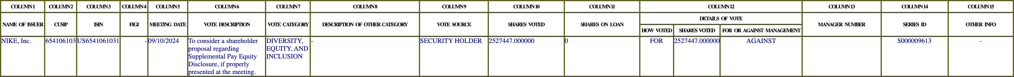 The vote row as recorded in the filing