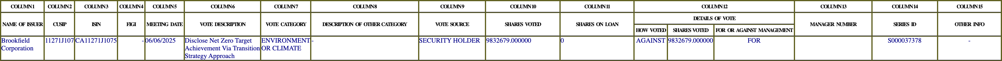 The vote row as recorded in the filing
