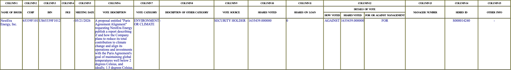The vote row as recorded in the filing