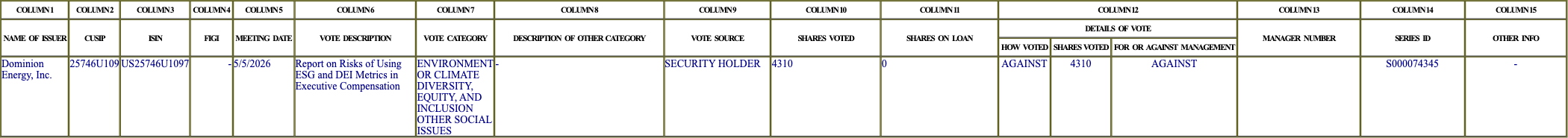 The vote row as recorded in the filing