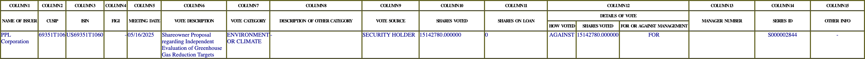 The vote row as recorded in the filing