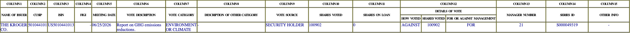 The vote row as recorded in the filing