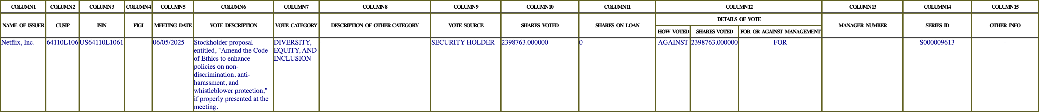The vote row as recorded in the filing