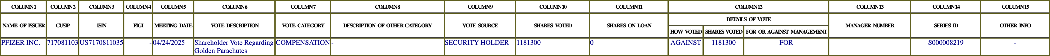 The vote row as recorded in the filing