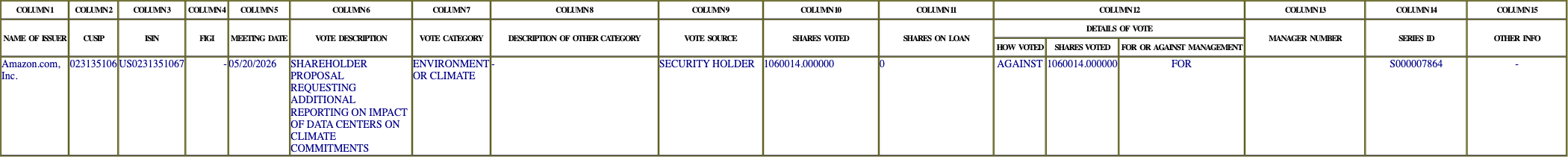 The vote row as recorded in the filing
