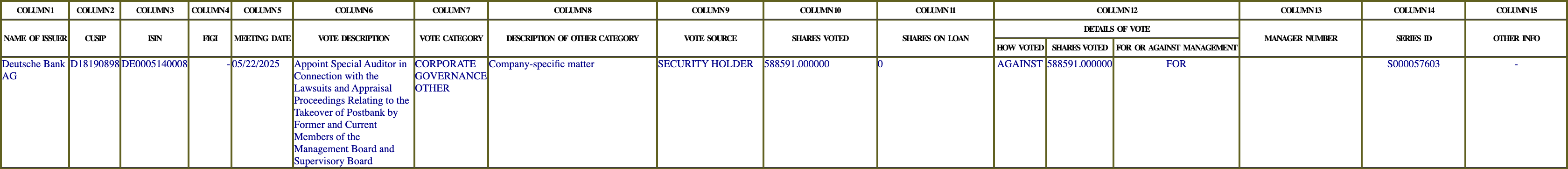 The vote row as recorded in the filing