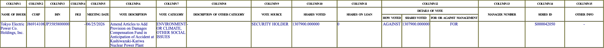 The vote row as recorded in the filing