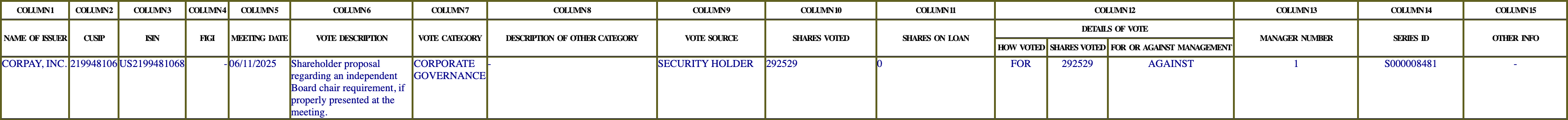 The vote row as recorded in the filing