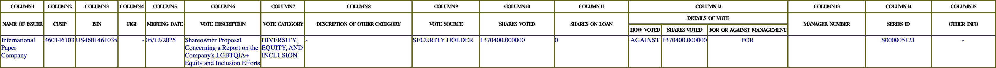 The vote row as recorded in the filing