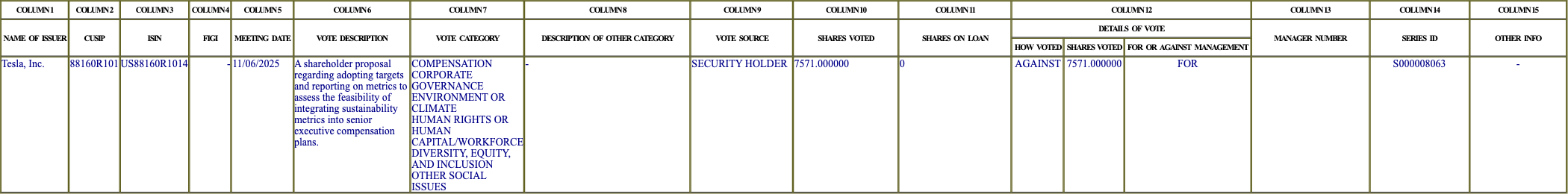 The vote row as recorded in the filing
