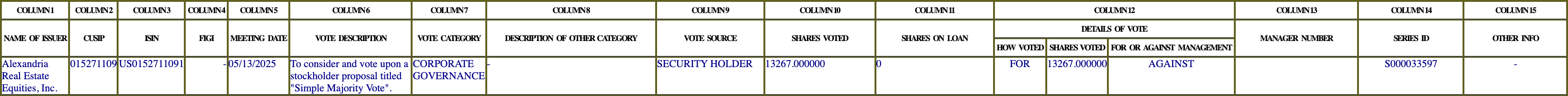 The vote row as recorded in the filing