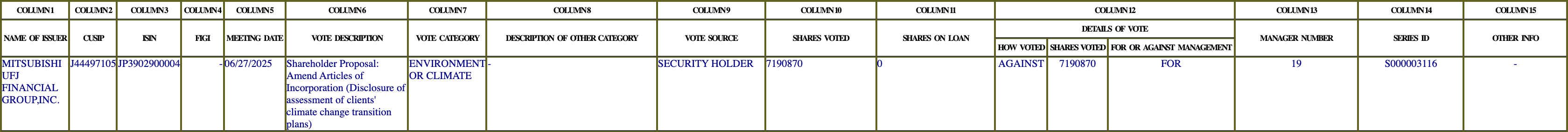The vote row as recorded in the filing