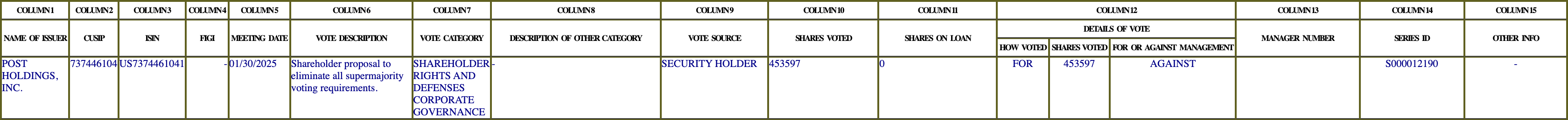 The vote row as recorded in the filing