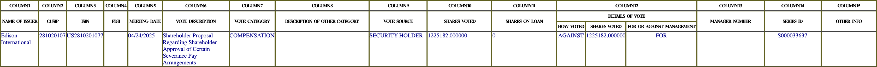 The vote row as recorded in the filing