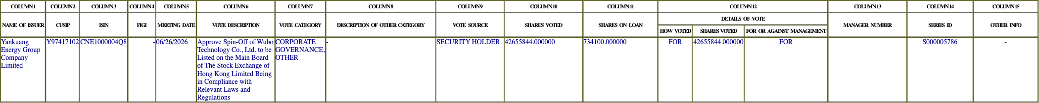 The vote row as recorded in the filing