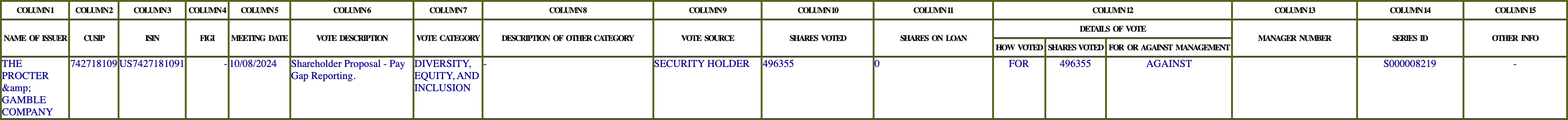 The vote row as recorded in the filing